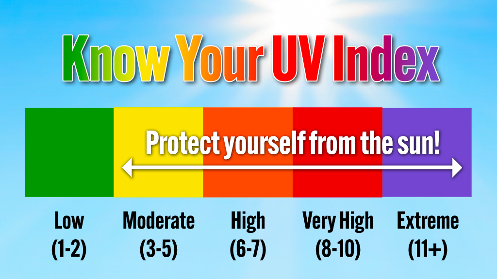UV Index Middle